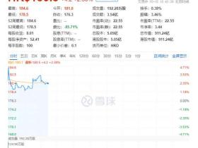 汽车之家正式登陆香港证券交易所，市值超过900亿港元