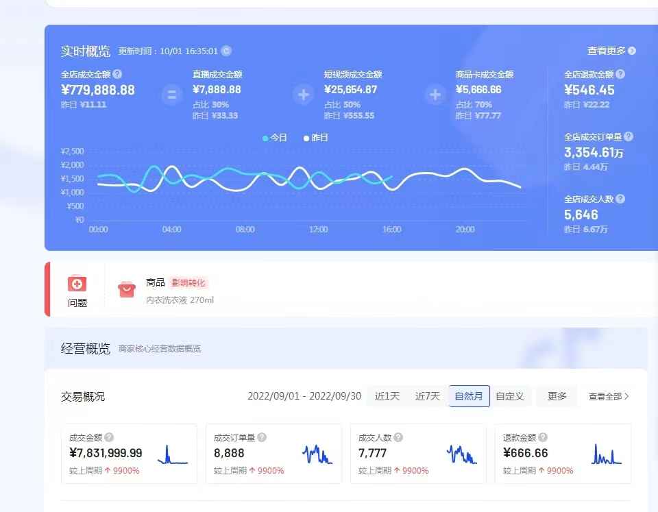 抖音小店修改器，抖店数据修改，功能全面，电商必备，正版包更新